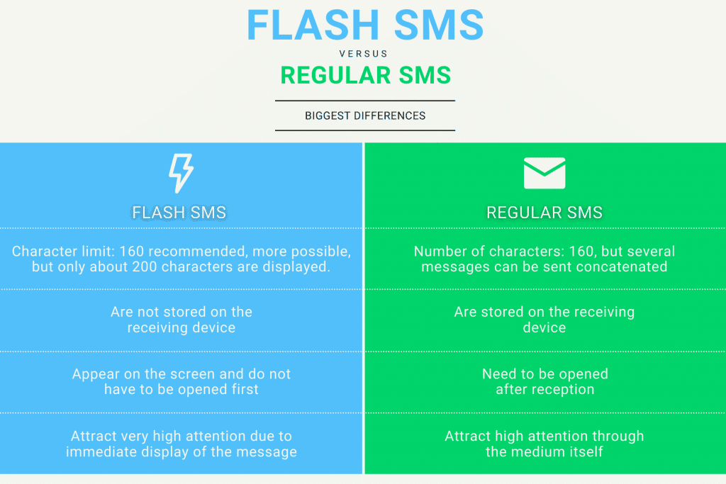 flash sms message stop vi